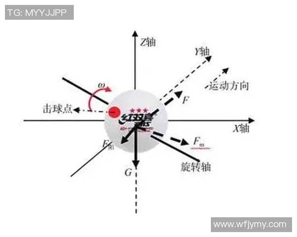 乒乓球战术解析：西安乒乓球队灵活转换体系的深度剖析与应用